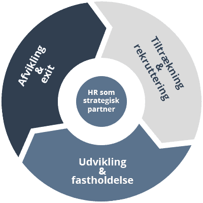 Hr som strategisk partner