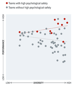 Webinar Om Barriererne For Psykologisk Tryghed Og Hvordan Du Fjerner