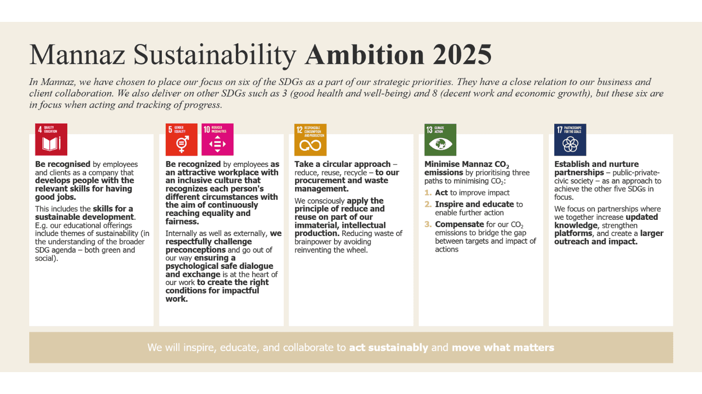 Mannaz Sustainability Ambition 2025