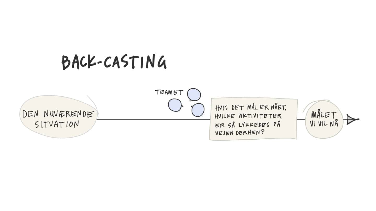 Backcasting Et kraftfuldt værktøj til strategisk planlægning og agil projektledelse