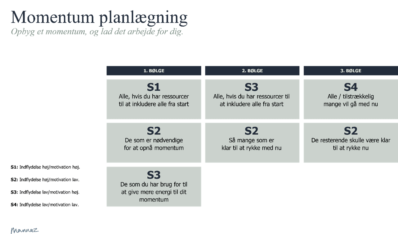 Momentum planlægning